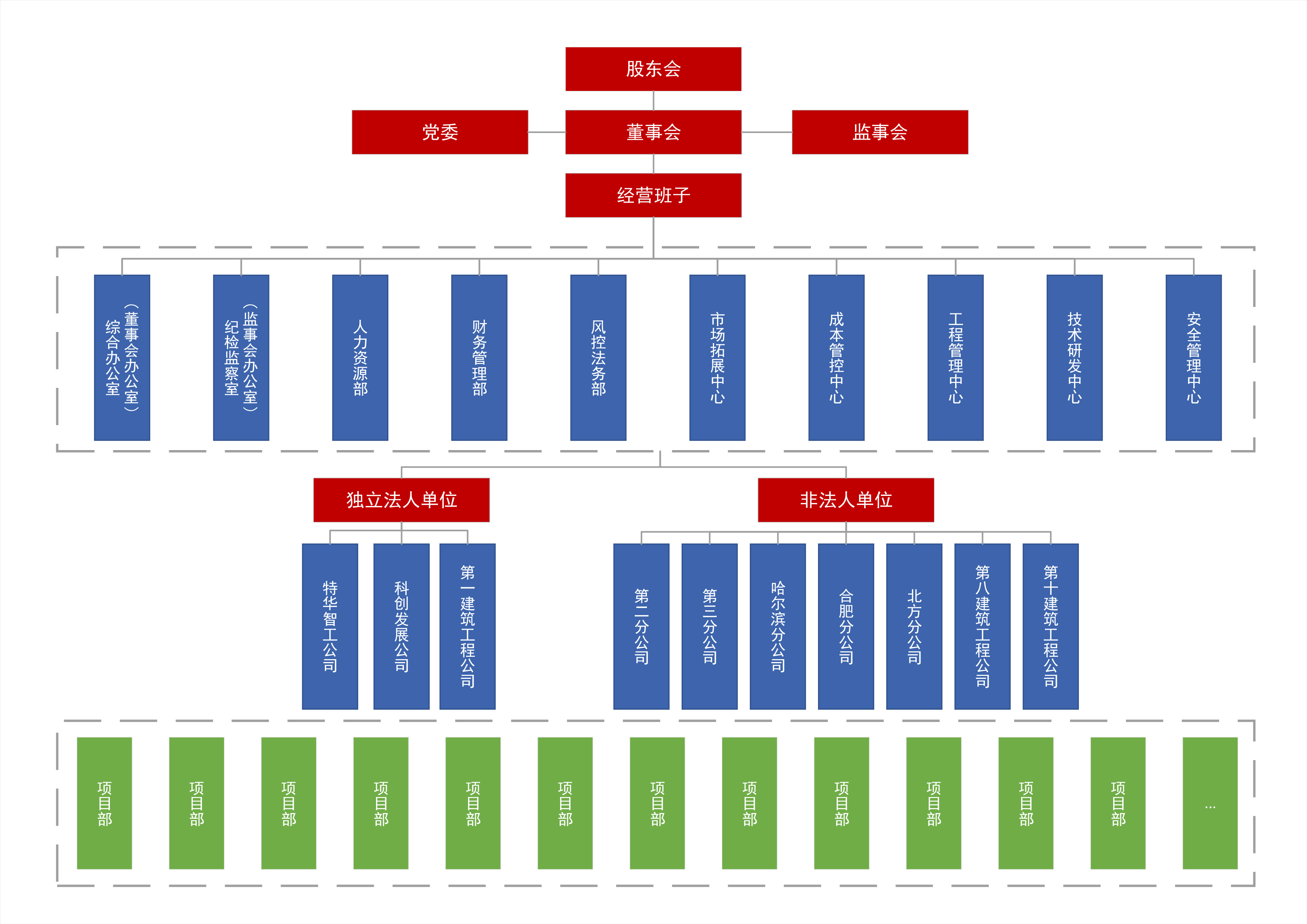 组织架构图.png